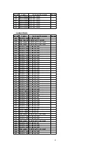 Preview for 204 page of Panasonic PV-D4733S-K Service Manual