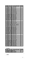 Preview for 206 page of Panasonic PV-D4733S-K Service Manual