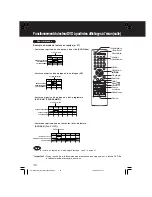 Preview for 112 page of Panasonic PV-D4734S-K Operating Instructions Manual