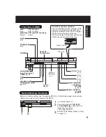 Preview for 9 page of Panasonic PV-D4735 Operating Instructions Manual