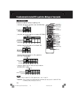 Preview for 112 page of Panasonic PV-D4754SK Operating Instructions Manual