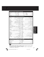 Preview for 97 page of Panasonic PV-D4763SK Operating Instructions Manual