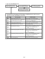 Preview for 148 page of Panasonic PV-DAC10 Service Manual