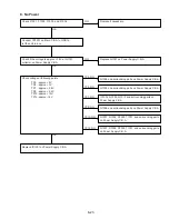 Preview for 149 page of Panasonic PV-DAC10 Service Manual