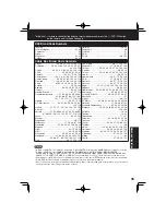 Предварительный просмотр 35 страницы Panasonic PV-DF2003-K Operating Instructions Manual