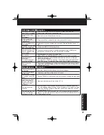 Предварительный просмотр 71 страницы Panasonic PV-DF2003-K Operating Instructions Manual