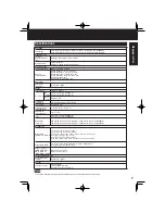 Предварительный просмотр 83 страницы Panasonic PV-DF2003-K Operating Instructions Manual