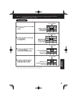 Предварительный просмотр 137 страницы Panasonic PV-DF2003-K Operating Instructions Manual