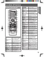 Предварительный просмотр 11 страницы Panasonic PV-DF2004-K Operating Instructions Manual