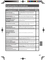 Предварительный просмотр 143 страницы Panasonic PV-DF2004-K Operating Instructions Manual