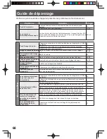 Предварительный просмотр 144 страницы Panasonic PV-DF2004-K Operating Instructions Manual