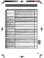 Предварительный просмотр 145 страницы Panasonic PV-DF2004-K Operating Instructions Manual