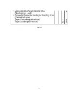 Предварительный просмотр 15 страницы Panasonic PV-DF2700-K Service Manual