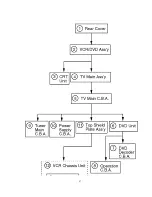 Предварительный просмотр 57 страницы Panasonic PV-DF2700-K Service Manual