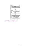 Предварительный просмотр 58 страницы Panasonic PV-DF2700-K Service Manual