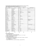 Предварительный просмотр 71 страницы Panasonic PV-DF2700-K Service Manual