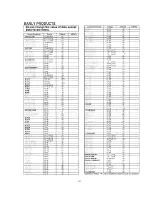 Предварительный просмотр 131 страницы Panasonic PV-DF2700-K Service Manual