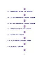 Предварительный просмотр 180 страницы Panasonic PV-DF2700-K Service Manual