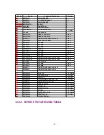 Предварительный просмотр 187 страницы Panasonic PV-DF2700-K Service Manual