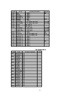 Предварительный просмотр 189 страницы Panasonic PV-DF2700-K Service Manual