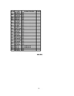 Предварительный просмотр 190 страницы Panasonic PV-DF2700-K Service Manual