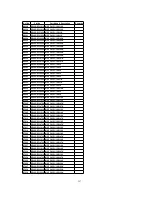 Предварительный просмотр 197 страницы Panasonic PV-DF2700-K Service Manual