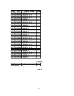 Предварительный просмотр 202 страницы Panasonic PV-DF2700-K Service Manual