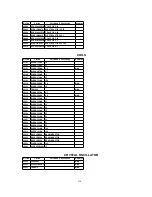 Предварительный просмотр 216 страницы Panasonic PV-DF2700-K Service Manual