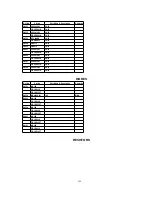 Предварительный просмотр 218 страницы Panasonic PV-DF2700-K Service Manual