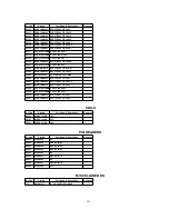 Предварительный просмотр 223 страницы Panasonic PV-DF2700-K Service Manual