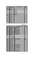 Предварительный просмотр 249 страницы Panasonic PV-DF2700-K Service Manual