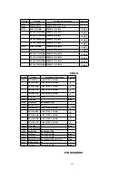 Предварительный просмотр 253 страницы Panasonic PV-DF2700-K Service Manual