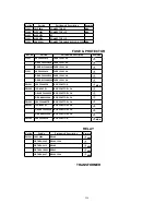 Предварительный просмотр 254 страницы Panasonic PV-DF2700-K Service Manual