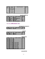 Предварительный просмотр 255 страницы Panasonic PV-DF2700-K Service Manual