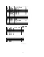 Предварительный просмотр 257 страницы Panasonic PV-DF2700-K Service Manual