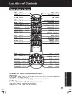 Предварительный просмотр 344 страницы Panasonic PV-DF2700-K Service Manual