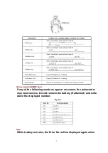 Предварительный просмотр 7 страницы Panasonic PV-DV102PN Service Manual