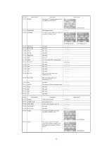 Предварительный просмотр 13 страницы Panasonic PV-DV102PN Service Manual