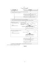 Предварительный просмотр 19 страницы Panasonic PV-DV102PN Service Manual