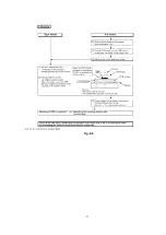 Предварительный просмотр 21 страницы Panasonic PV-DV102PN Service Manual