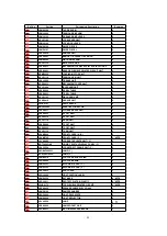 Предварительный просмотр 88 страницы Panasonic PV-DV102PN Service Manual