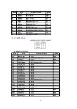 Предварительный просмотр 92 страницы Panasonic PV-DV102PN Service Manual