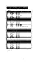 Предварительный просмотр 95 страницы Panasonic PV-DV102PN Service Manual