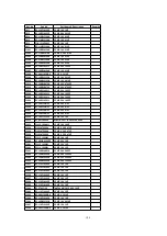 Предварительный просмотр 106 страницы Panasonic PV-DV102PN Service Manual