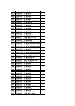 Предварительный просмотр 108 страницы Panasonic PV-DV102PN Service Manual