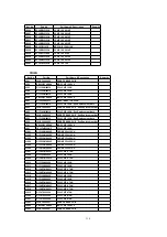 Предварительный просмотр 110 страницы Panasonic PV-DV102PN Service Manual