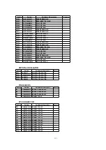 Предварительный просмотр 111 страницы Panasonic PV-DV102PN Service Manual