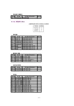 Предварительный просмотр 112 страницы Panasonic PV-DV102PN Service Manual