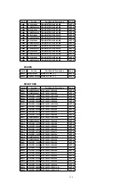 Предварительный просмотр 114 страницы Panasonic PV-DV102PN Service Manual