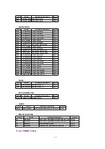 Предварительный просмотр 115 страницы Panasonic PV-DV102PN Service Manual